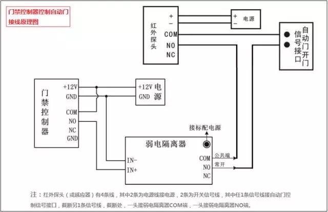 自动感应门实物接线图