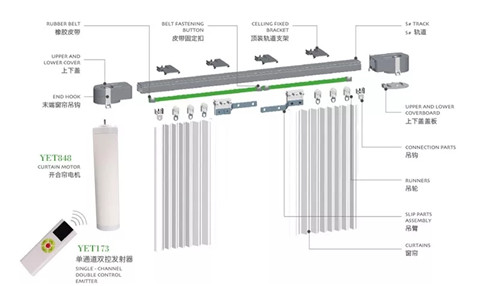 电动窗帘遥控器和控制板