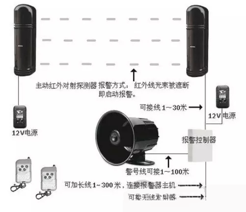 红外对射探测器安装接线图