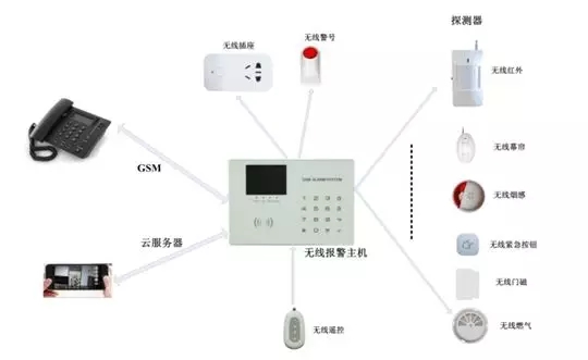 无线防盗报警器